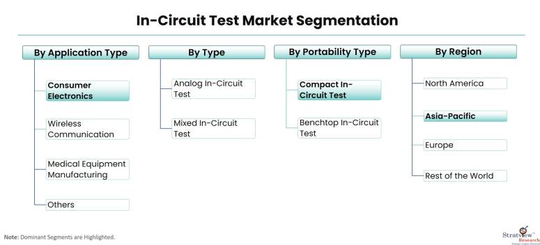In-Circuit-Test-Market-Segmentation